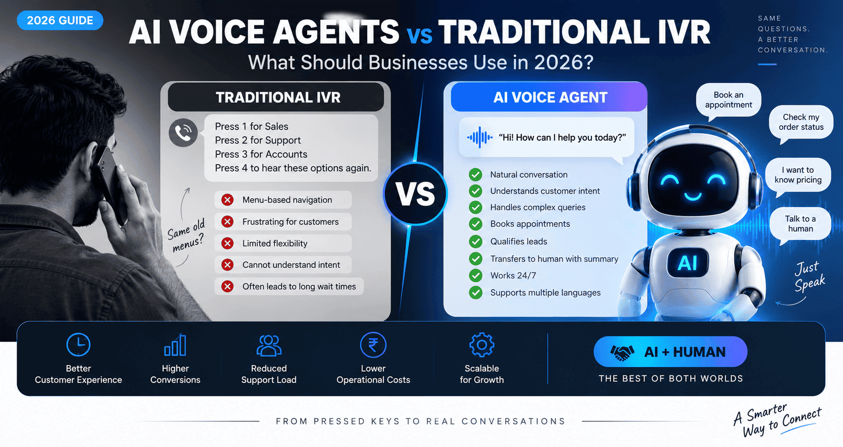 AI Voice Agents vs Traditional IVR: What Should Businesses Use in 2026?